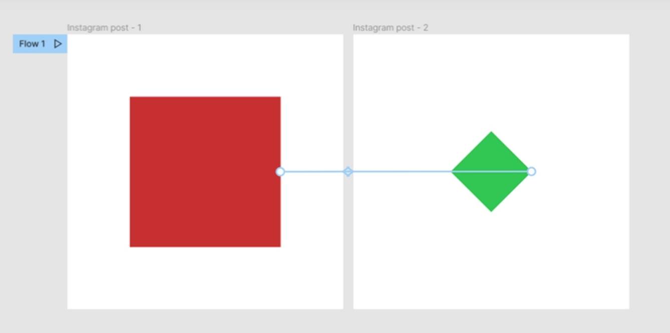 Связываем два компонента, отражающие исходное и конечное состояние анимационной картинки.