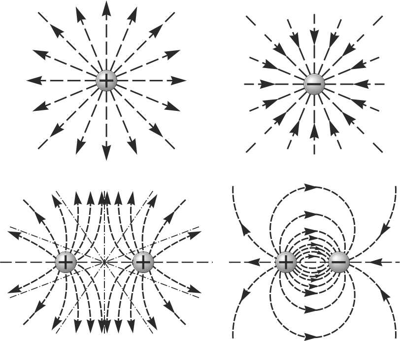 Что такое силовая линия в веб-дизайне