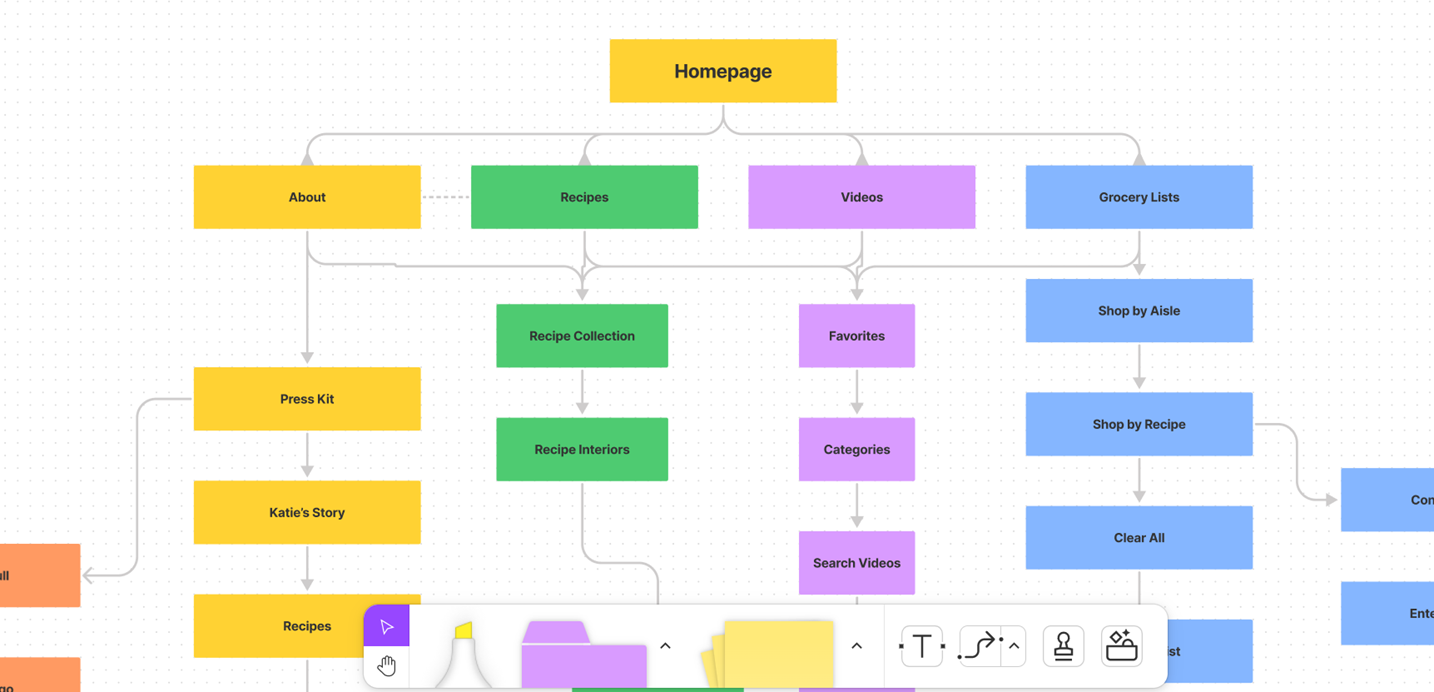 Иерархия в веб дизайне