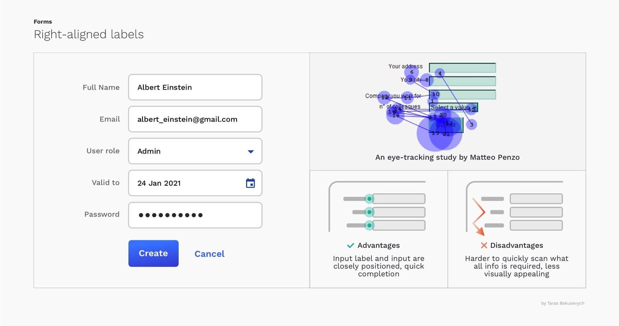 Лейбл выровнен по правому краю.