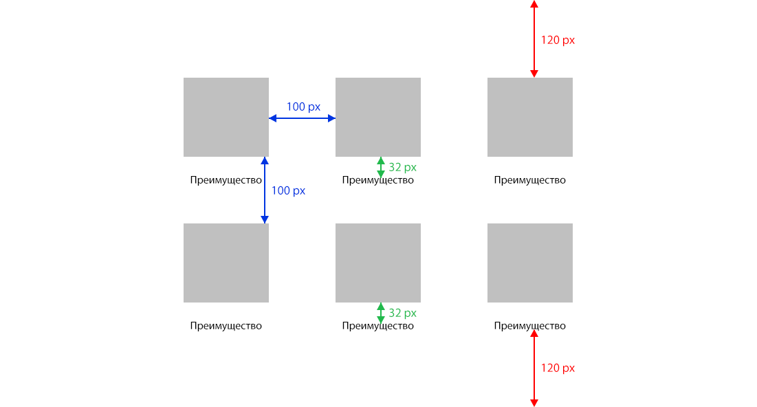 Правило внутреннего и внешнего в веб дизайне