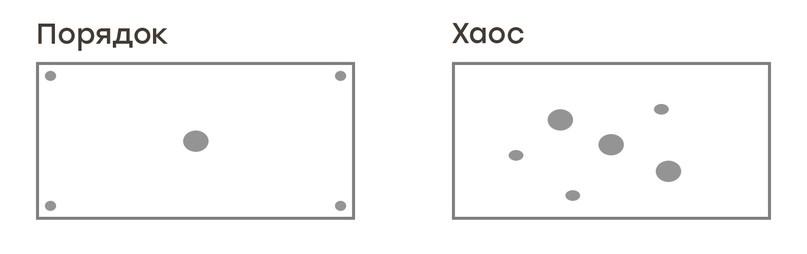 Место одной доминанты в центре на якорной точке (изображение слева). На рисунке справа взгляд пользователя будет рассеиваться.