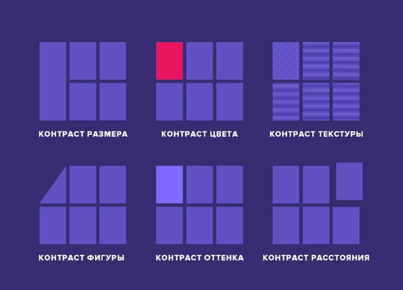 Любой контраст автоматически привлекает внимание посетителя.