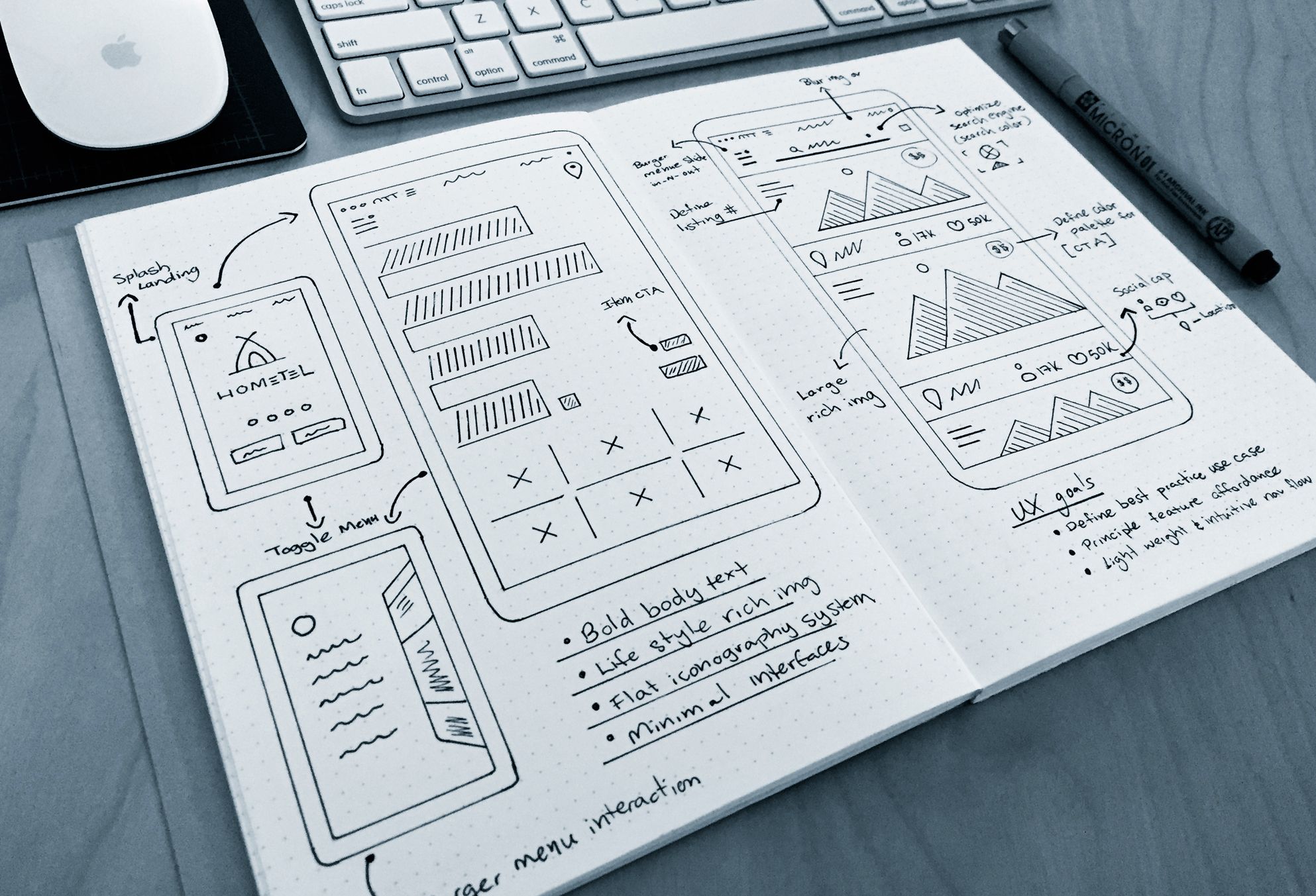 Вайрфрейм в веб дизайне