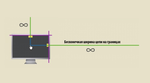 Бесконечная ширина на границе экрана справа.