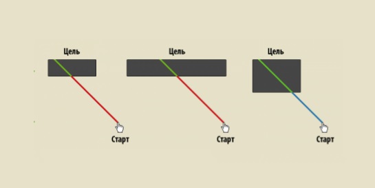 Взгляд человека может двигаться и по диагонали.